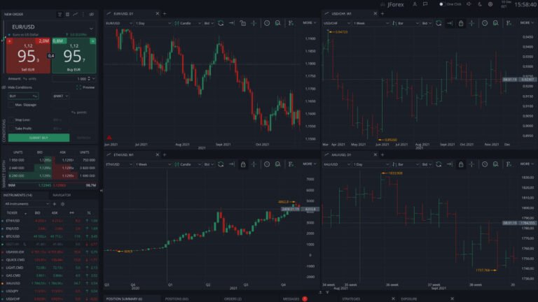 Crypto Trading Foundation