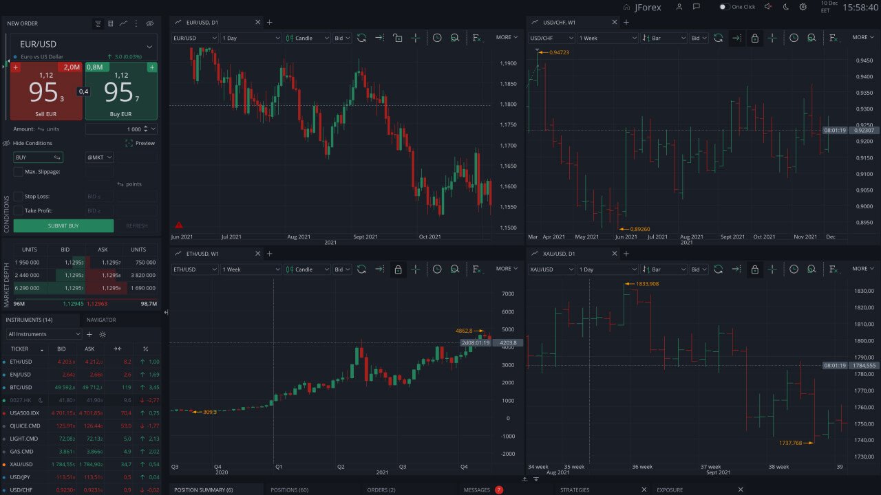 Crypto Trading Foundation
